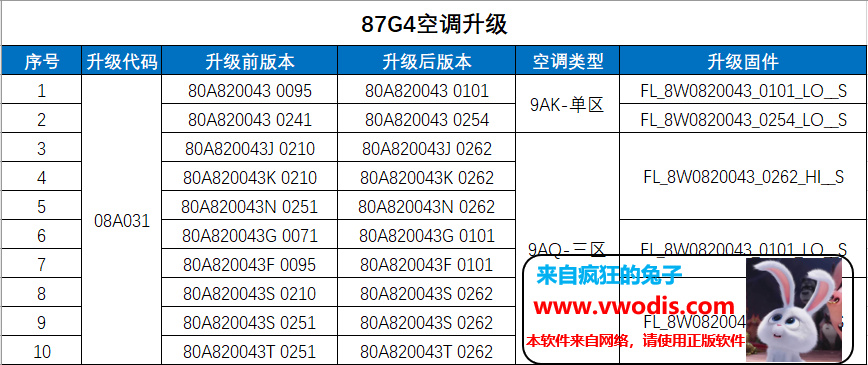 87G4-奥迪A4L/Q5L空调控制单元报错固件升级