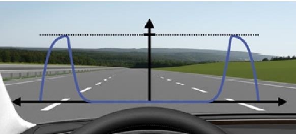 大众迈腾CC带前部摄像机激活车道保持辅助系统