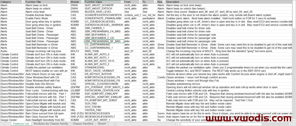 BMW宝马X1代码表