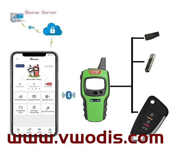 Global Version Xhorse VVDI Mini Key Tool Remote Key Programmer With Free 96bit 48-Clone Function Replace of VVDI Key Tool