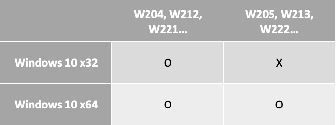 【诊断】VAS5054A PassThru Driver for Xentry PassThru on Windows 10 x64