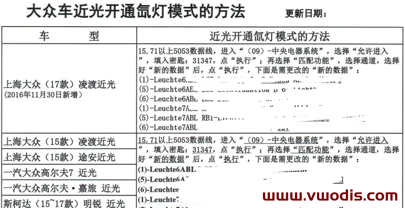 【教程】大众汽车近光灯开通氙气灯模式教程