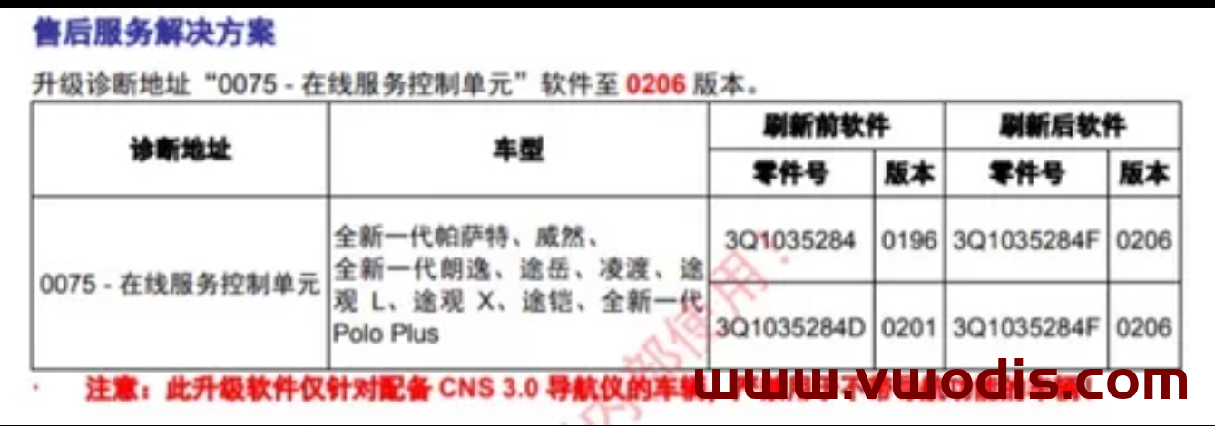 【固件】大众OCU 3Q1035864 3Q1035864D偶发联网不稳定-小地球偶发变灰解决方案(升级固件)