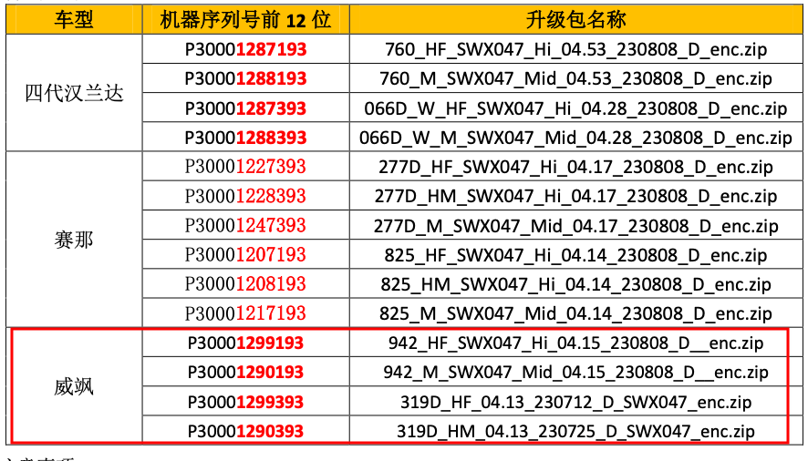【固件】丰田【一车网】丰田威飒047版本车机升级固件