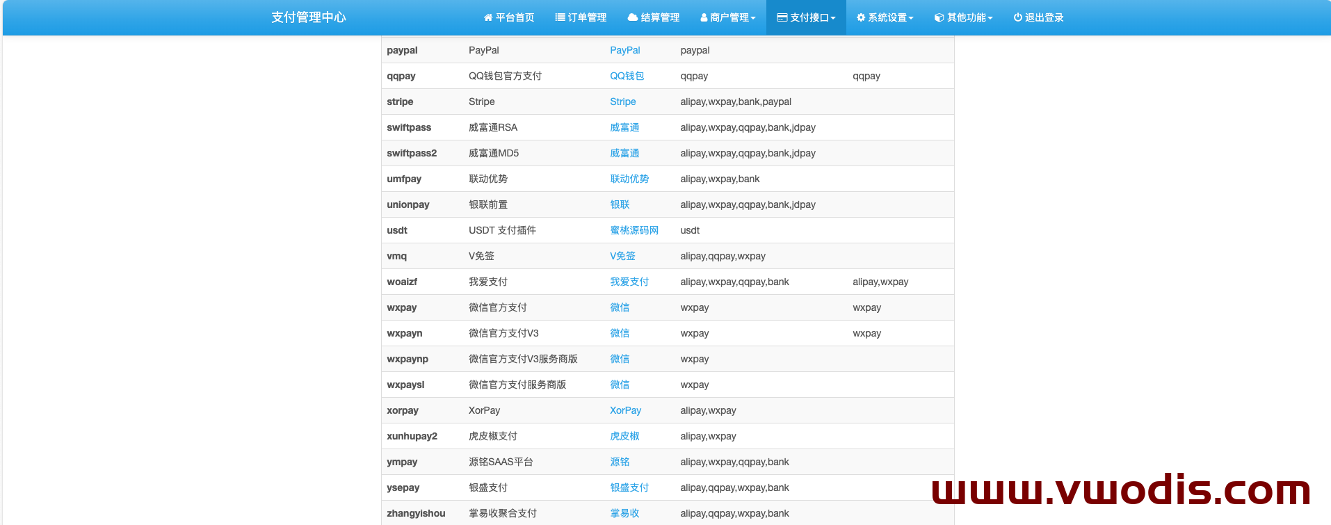【支付】易支付【一车网】2024年2月最新易支付系统全开源PHP源码 (支持USDT交易)