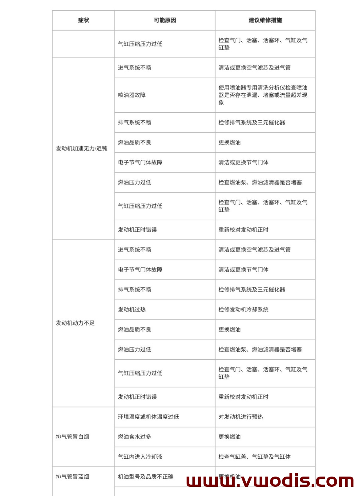 【维修】比亚迪【一车网】比亚迪海洋系列之【护卫舰07】EV 2023款维修手册+电路图