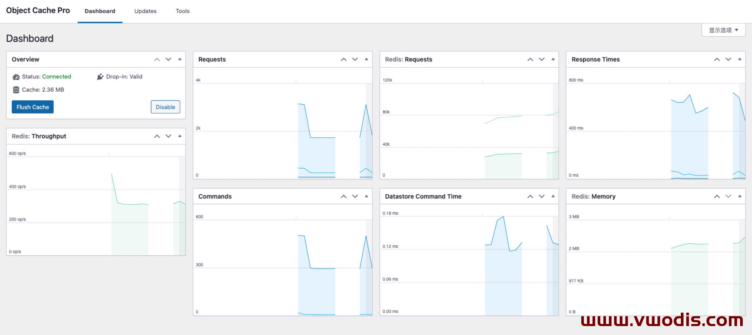 【WordPress】Redis【一车网】Redis Cache Pro v1.21.2企业级Redis对象缓存优化插件开心版-全球首发