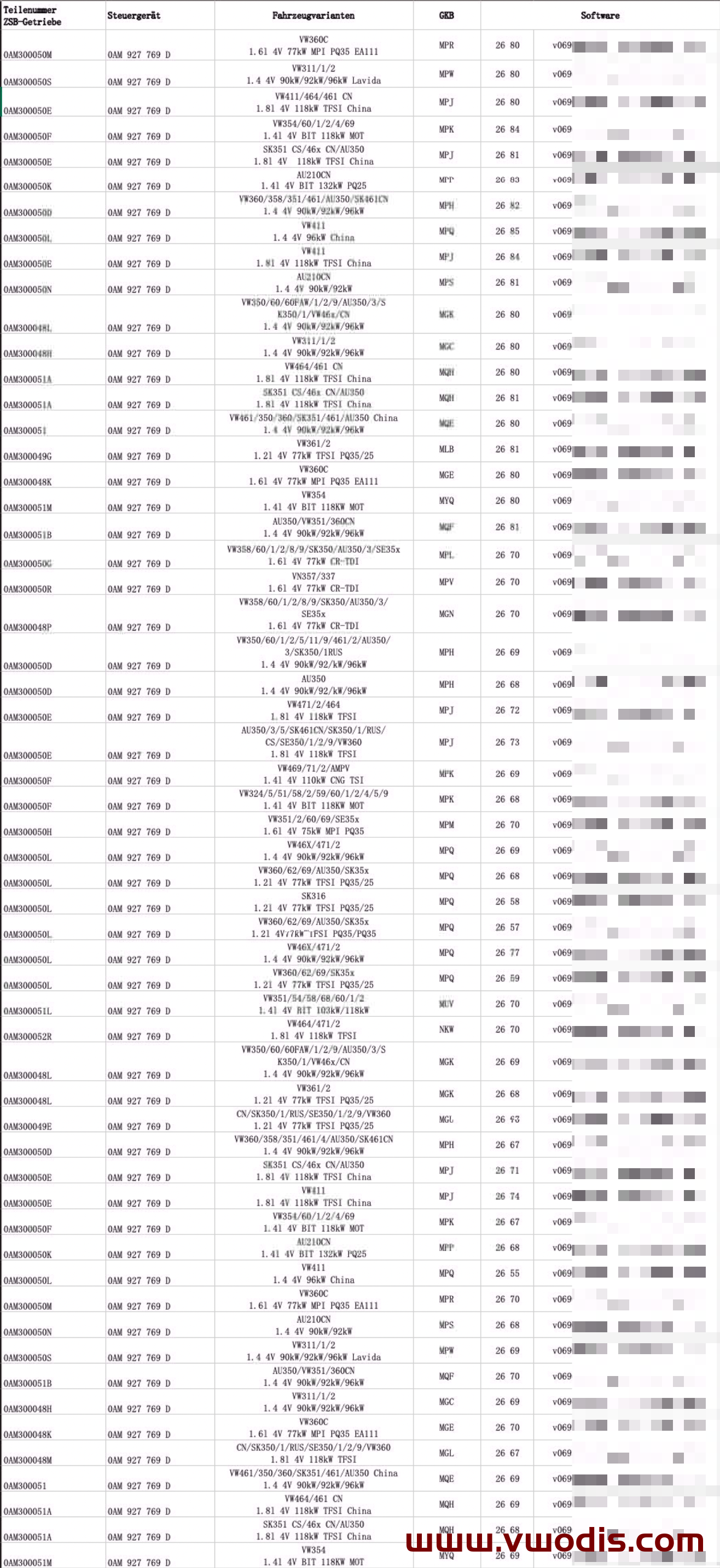 【固件】大众【一车网】大众斯柯达西雅特奥迪变速箱固件0AM系列对照表