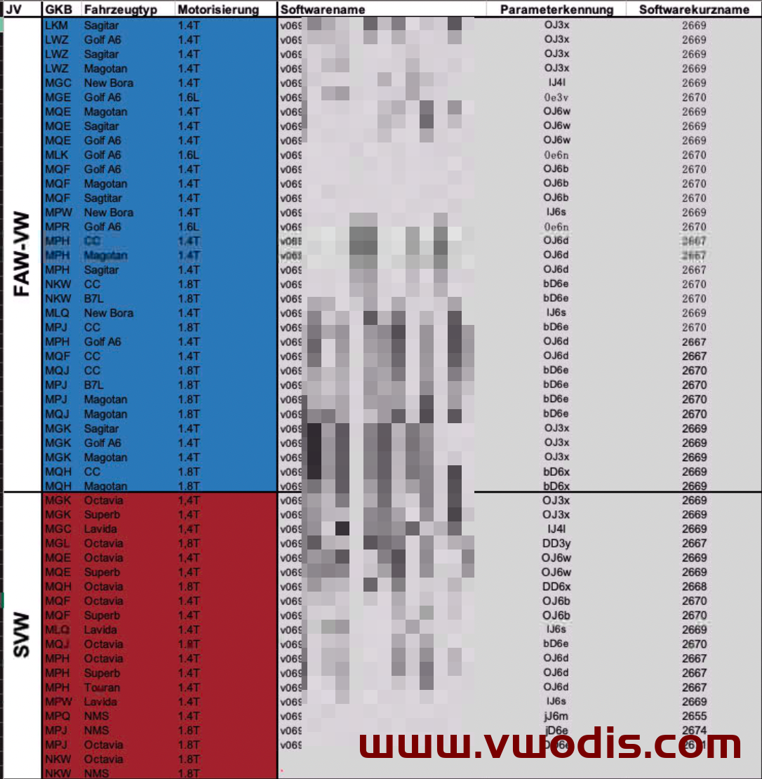 【固件】大众【一车网】大众斯柯达西雅特奥迪变速箱固件0AM系列对照表