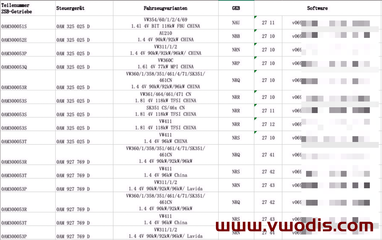 【固件】大众【一车网】大众斯柯达西雅特奥迪变速箱固件0AM系列对照表