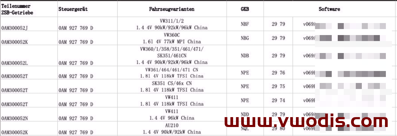 【固件】大众【一车网】大众斯柯达西雅特奥迪变速箱固件0AM系列对照表