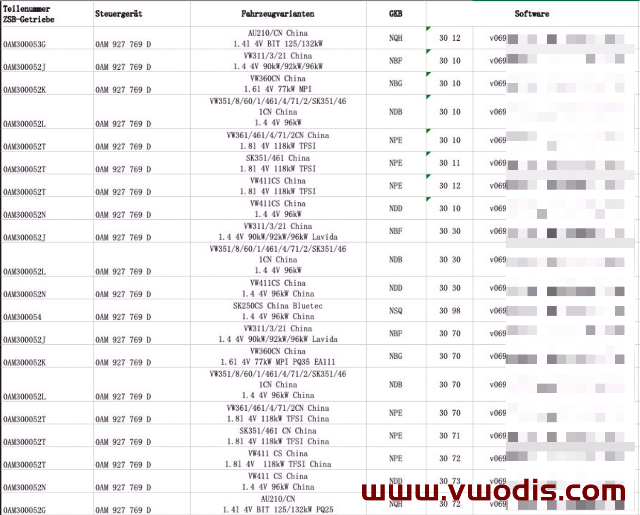 【固件】大众【一车网】大众斯柯达西雅特奥迪变速箱固件0AM系列对照表