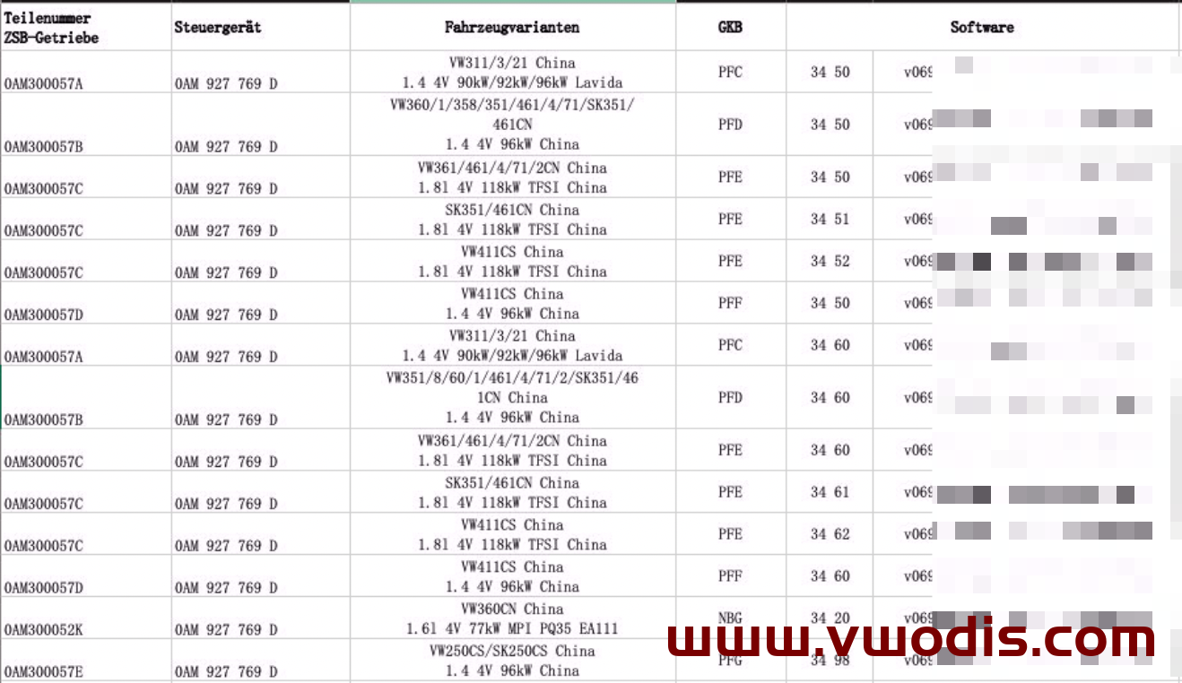 【固件】大众【一车网】大众斯柯达西雅特奥迪变速箱固件0AM系列对照表