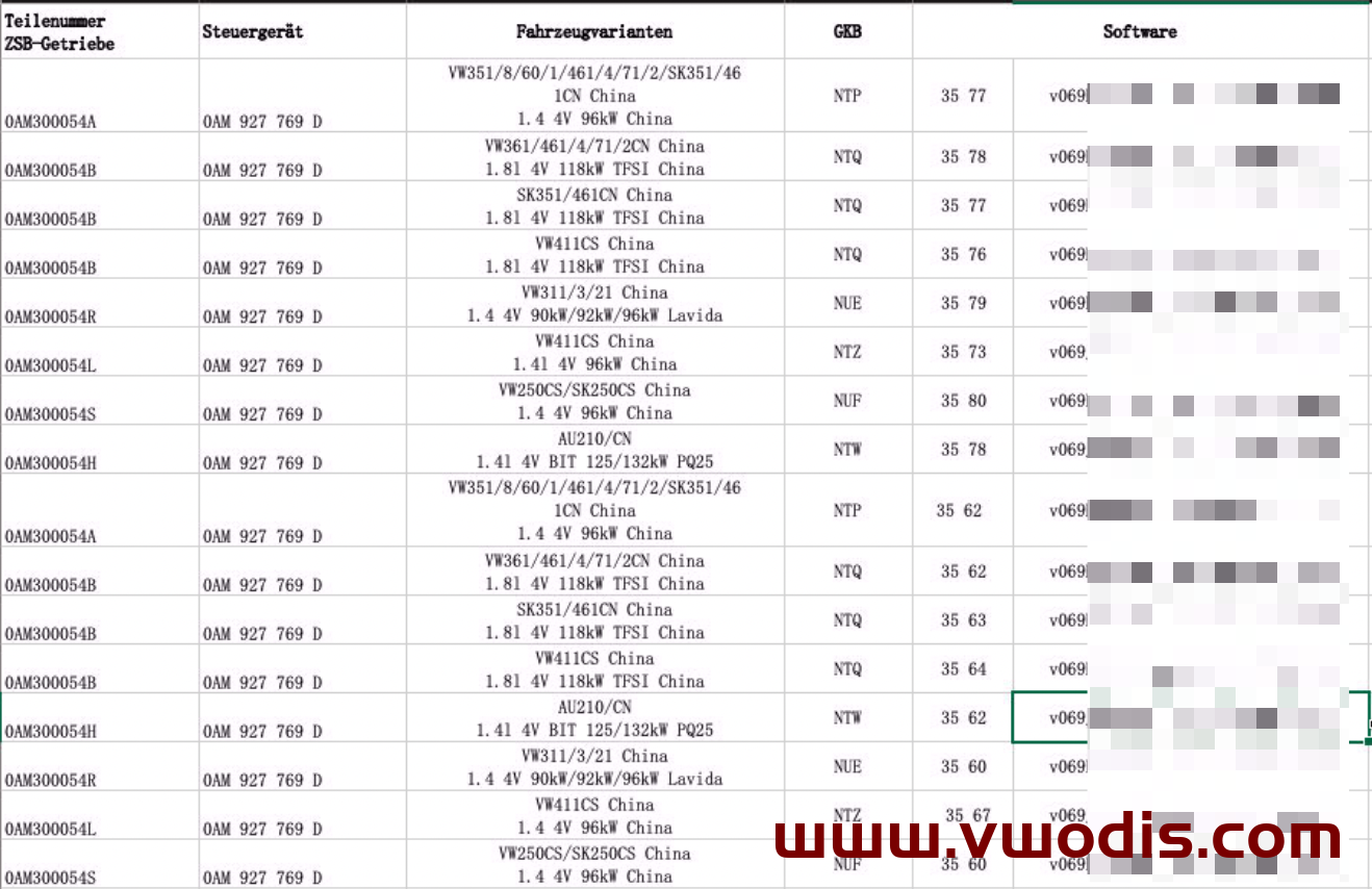 【固件】大众【一车网】大众斯柯达西雅特奥迪变速箱固件0AM系列对照表