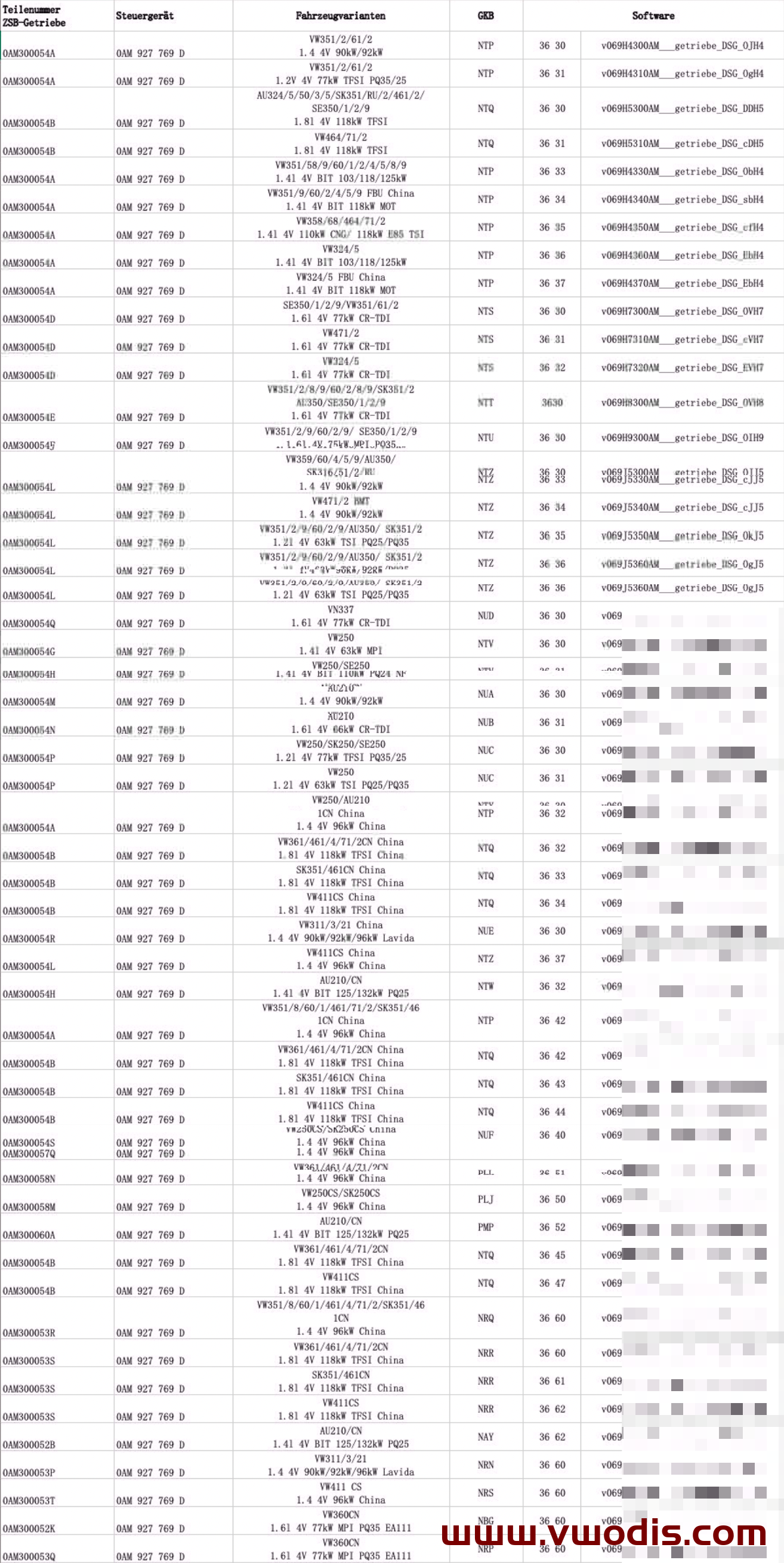 【固件】大众【一车网】大众斯柯达西雅特奥迪变速箱固件0AM系列对照表