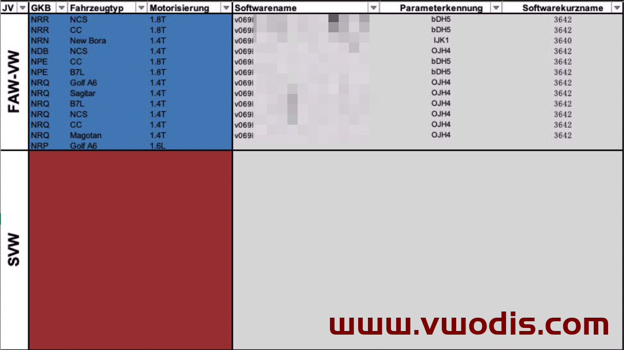 【固件】大众【一车网】大众斯柯达西雅特奥迪变速箱固件0AM系列对照表