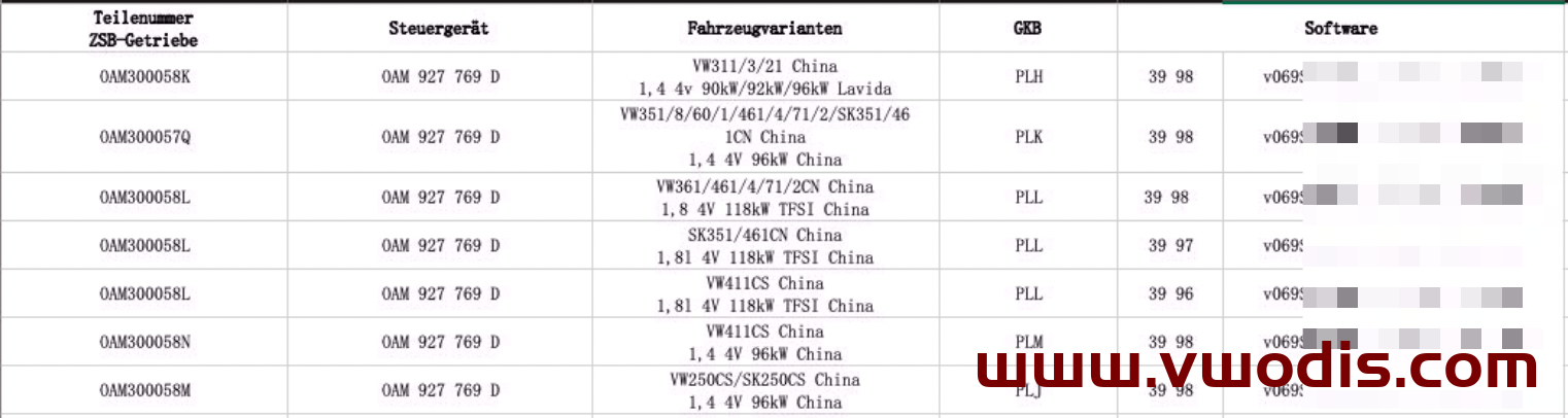 【固件】大众【一车网】大众斯柯达西雅特奥迪变速箱固件0AM系列对照表
