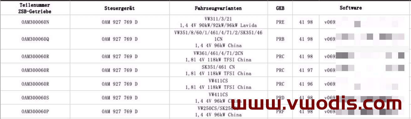 【固件】大众【一车网】大众斯柯达西雅特奥迪变速箱固件0AM系列对照表