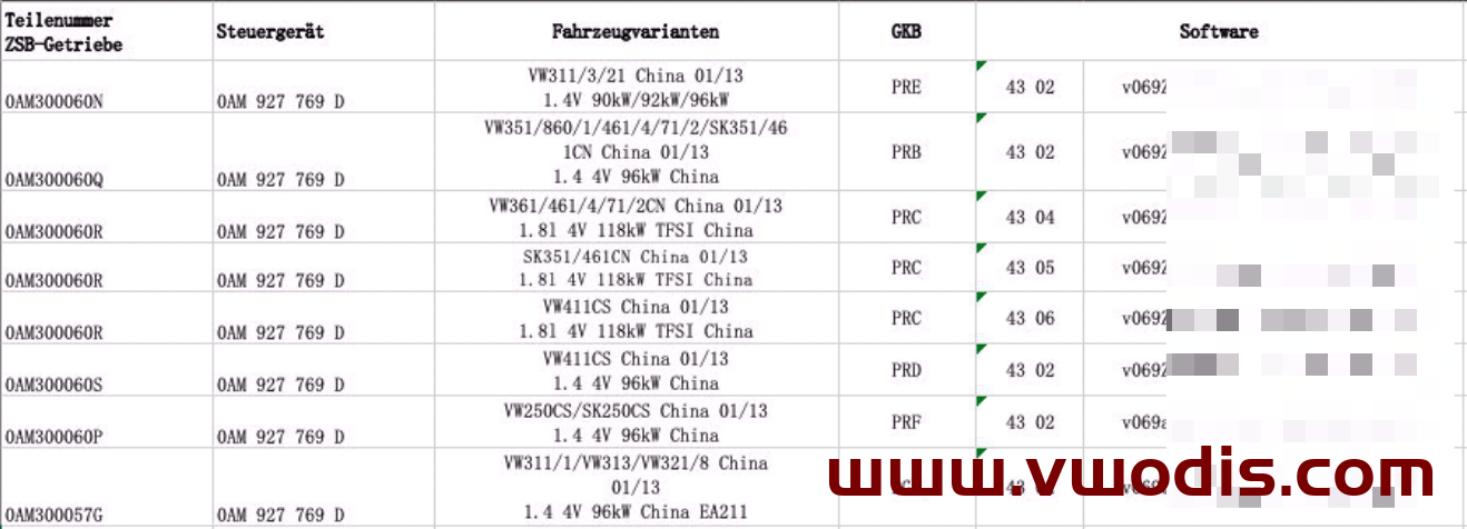 【固件】大众【一车网】大众斯柯达西雅特奥迪变速箱固件0AM系列对照表