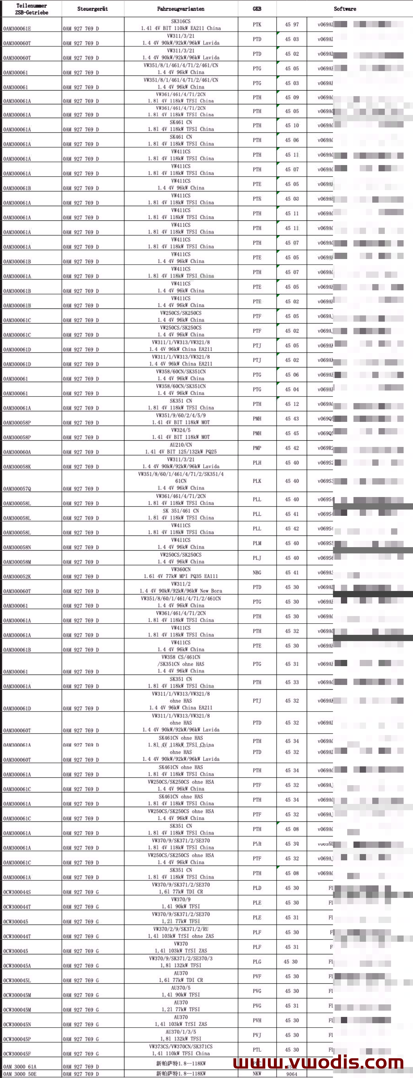 【固件】大众【一车网】大众斯柯达西雅特奥迪变速箱固件0AM系列对照表
