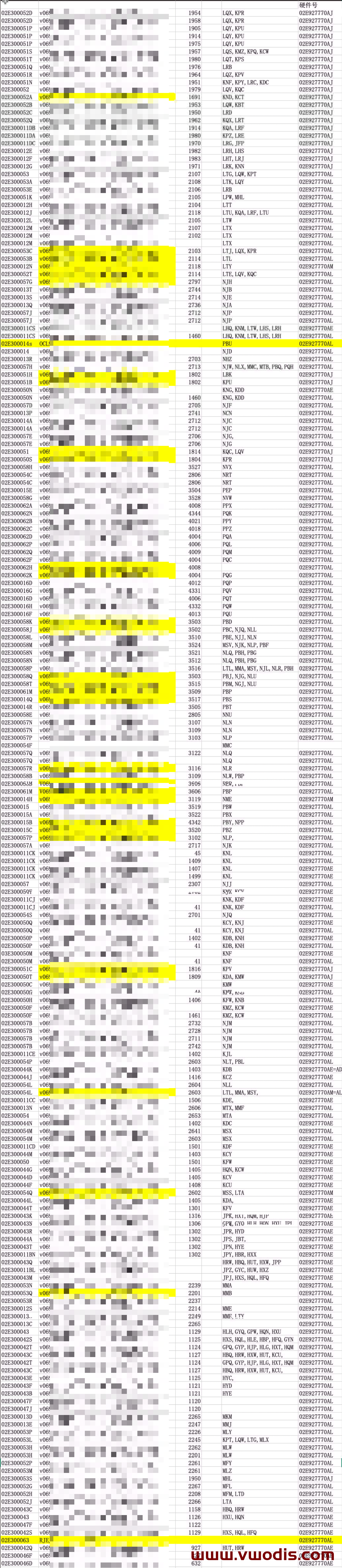 【固件】大众【一车网】大众斯柯达西雅特奥迪变速箱固件02E系列对照表