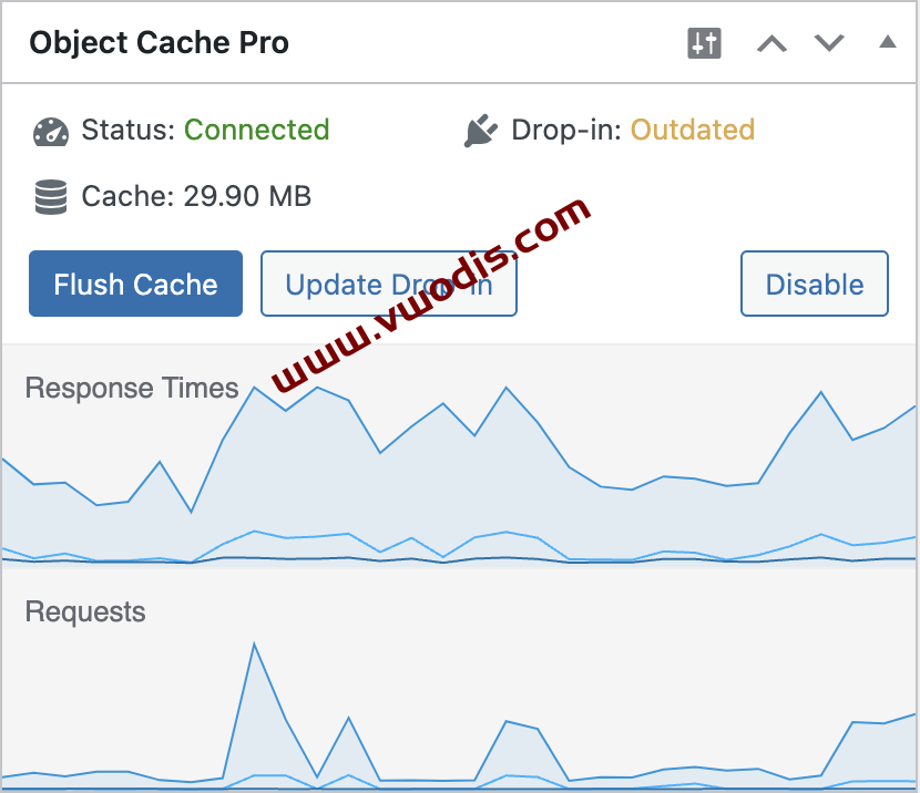 【WordPress】Redis【一车网】Redis Cache Pro v1.21.3企业级Redis对象缓存优化插件开心版-全球首发