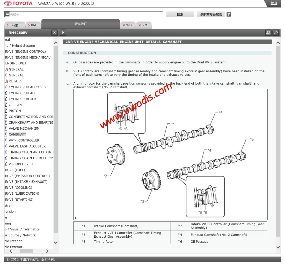 【维修】丰田【一车网】丰田AVANZA W10 W15 2022电路图+维修手册-英文版