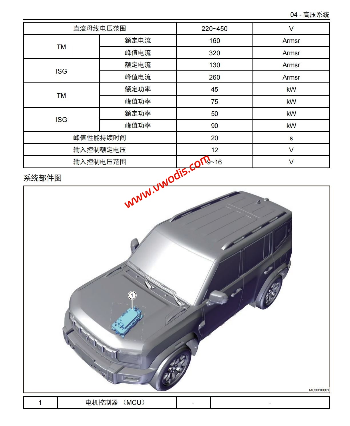【维修】捷途汽车旅行者C-DM 2026款维修手册+电路图+诊断手册+故障诊断+用户手册