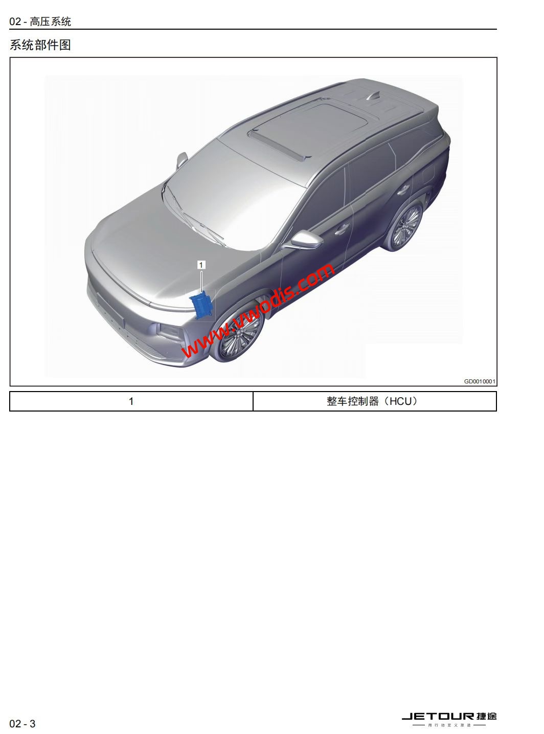 【维修】捷途汽车山海L9 2025款维修手册+电路图+诊断手册+故障诊断+用户手册