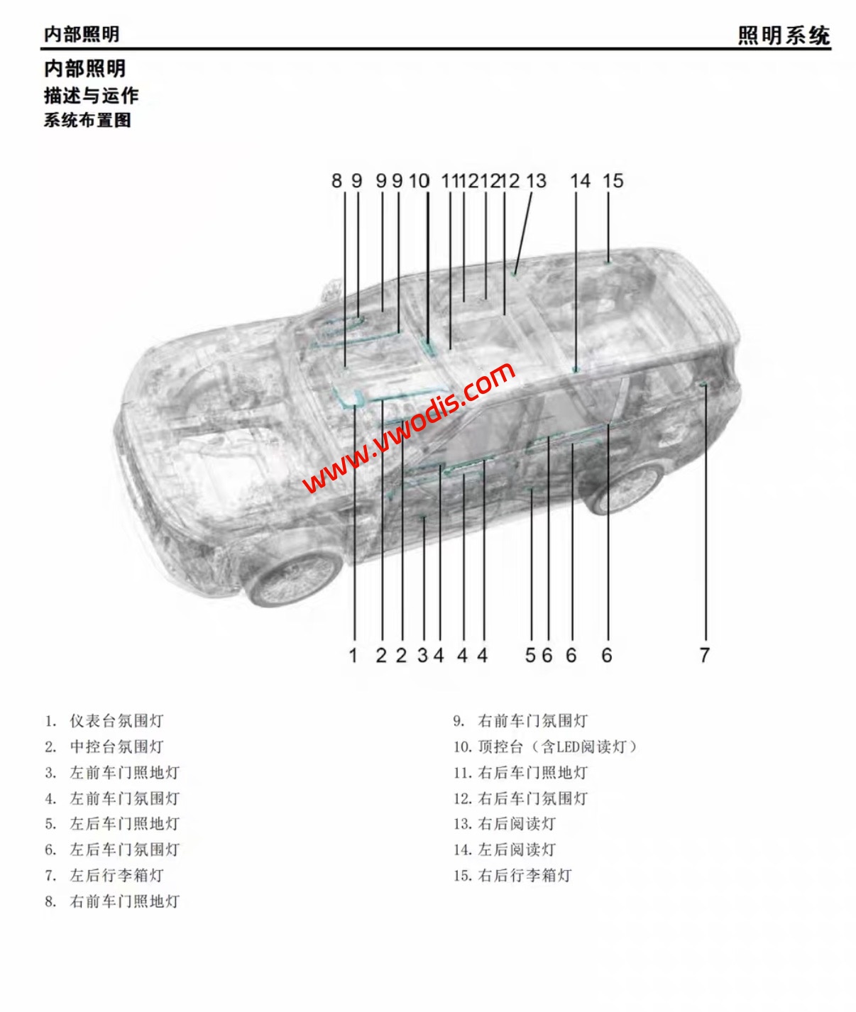 【维修】智己汽车2026 LS9电路图+诊断手册+维修手册+用户手册