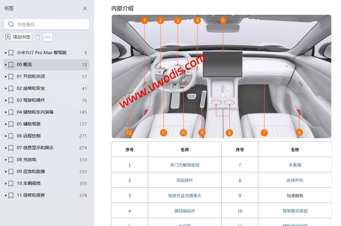 【维修】Xiaomi 小米YU7 PRO MAX智驾版 2025款维修手册+电路图+诊断手册+用户手册+配件手册