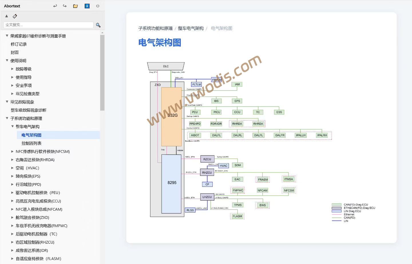 【电路图】上汽荣威家越07 2026维修手册+电路图