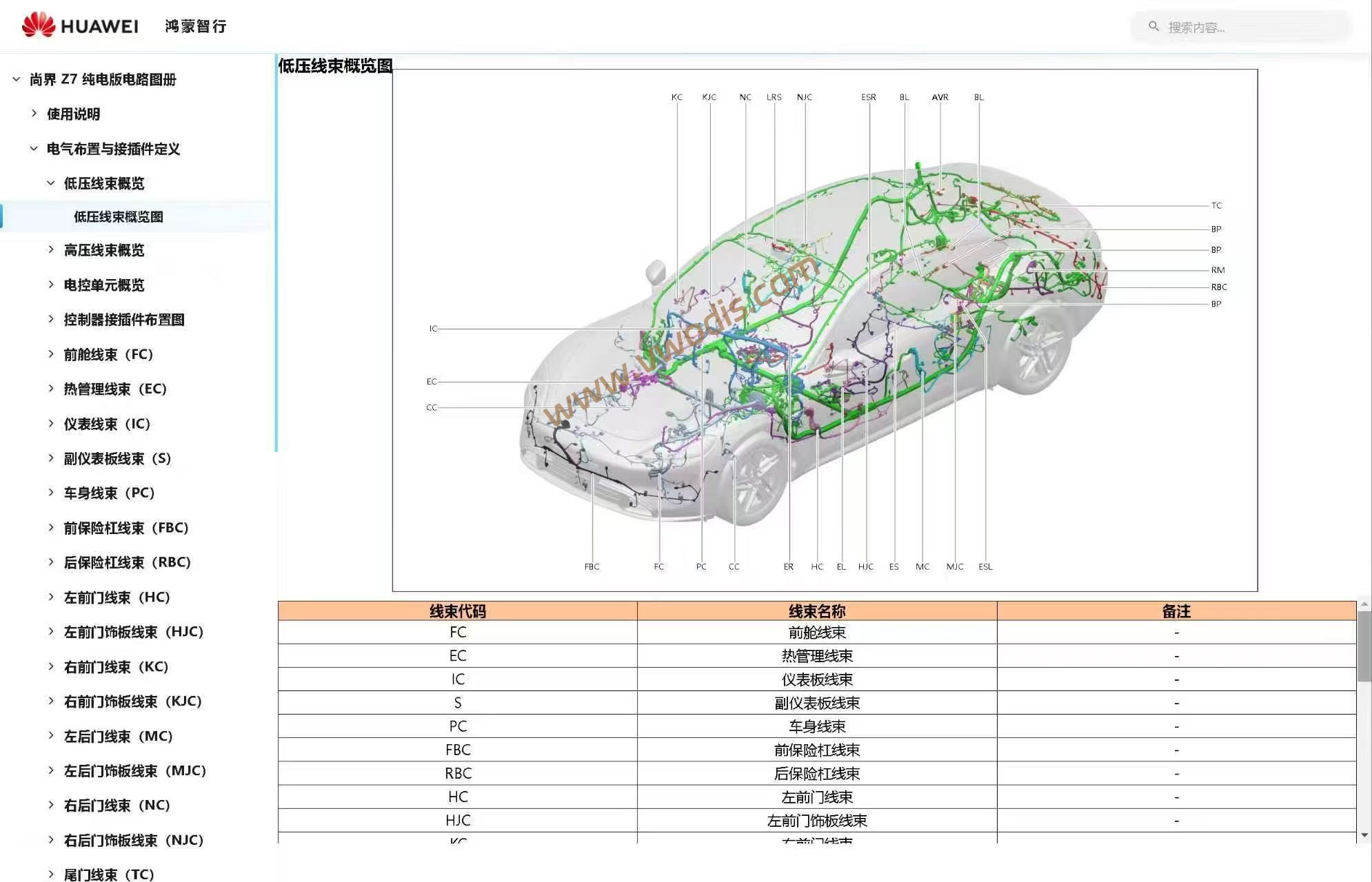 【维修】鸿蒙智行尚界Z7 2026纯电版电路图+维修手册+用户手册+零件图册